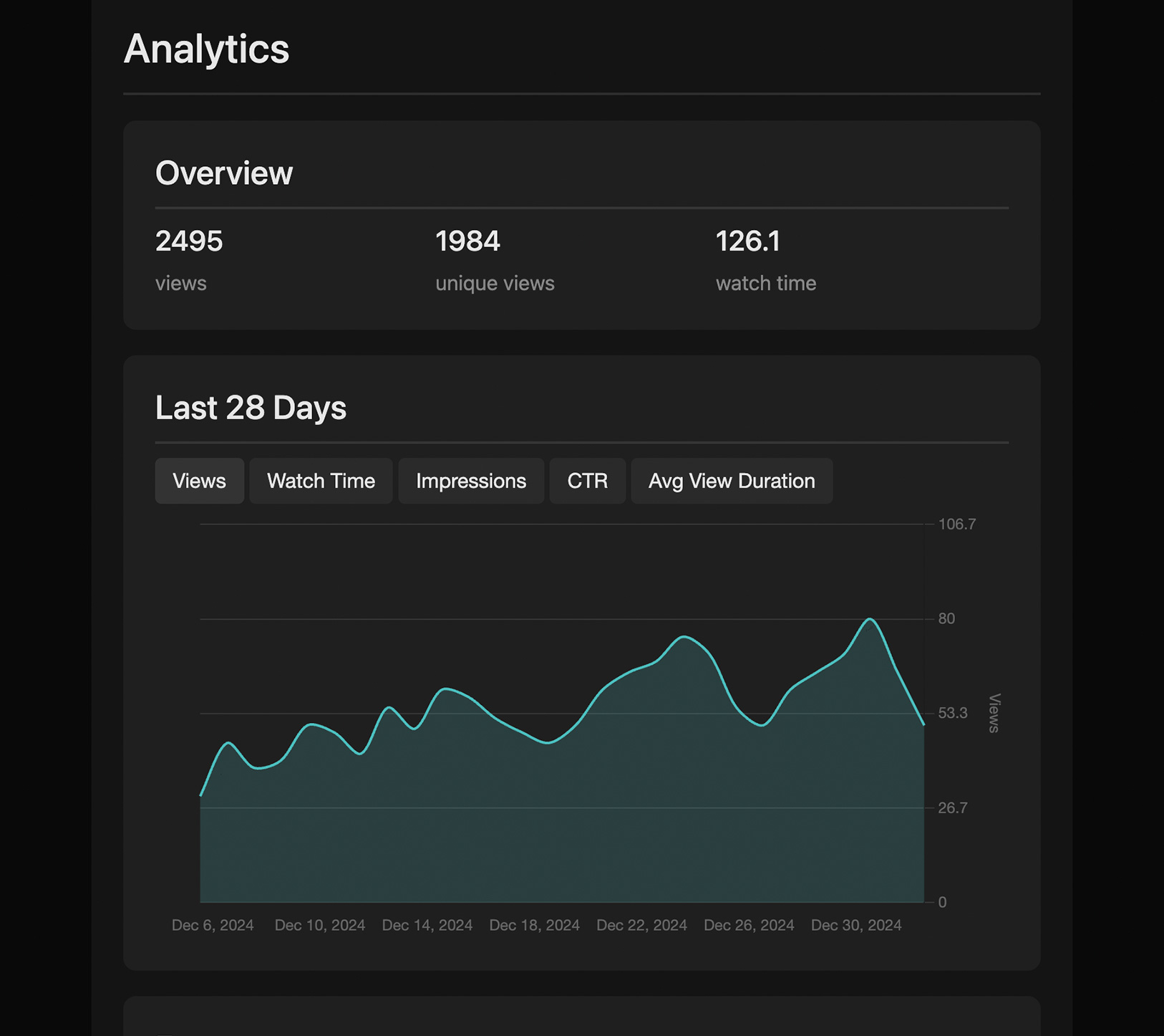 Analytics Overview