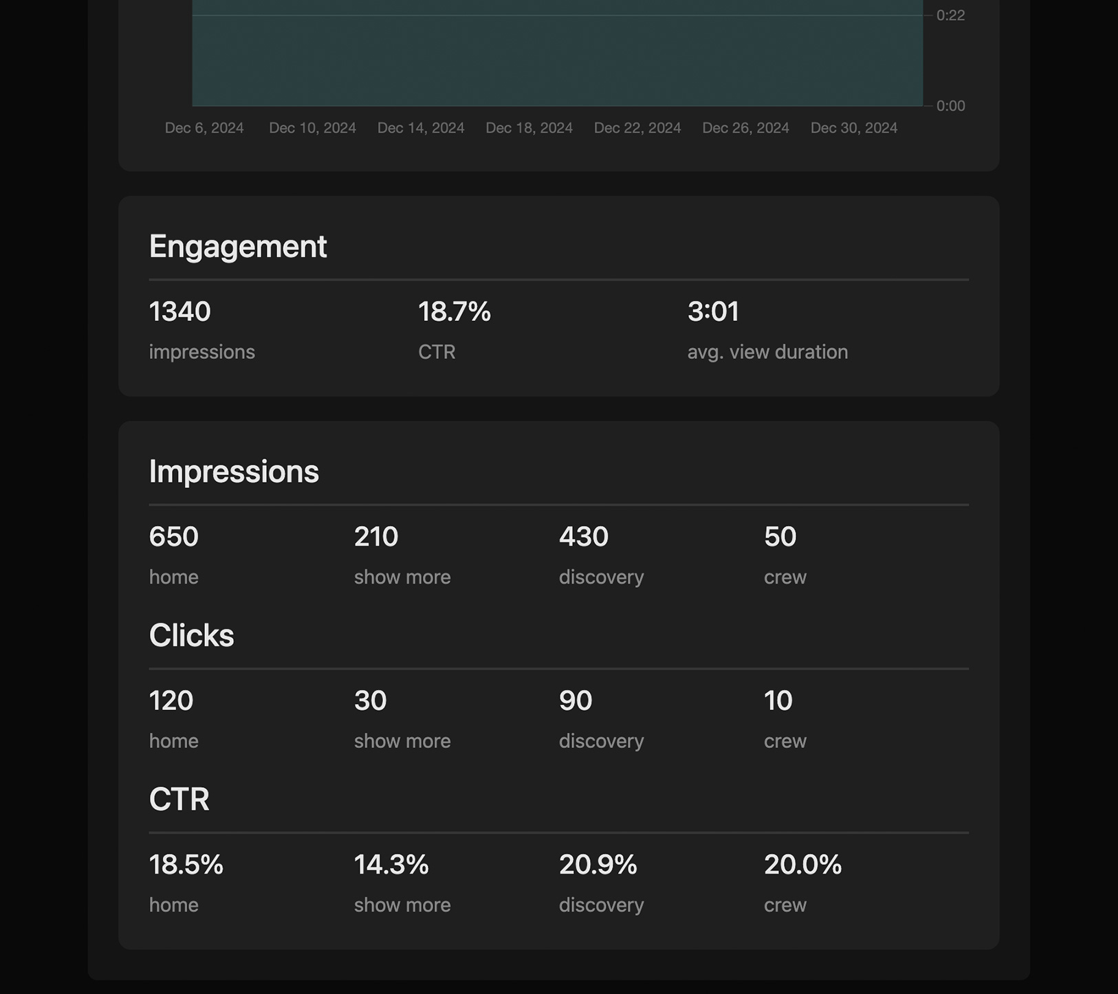 Performance Visualisation
